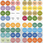 doTERRA kupakcímkék 1 ív