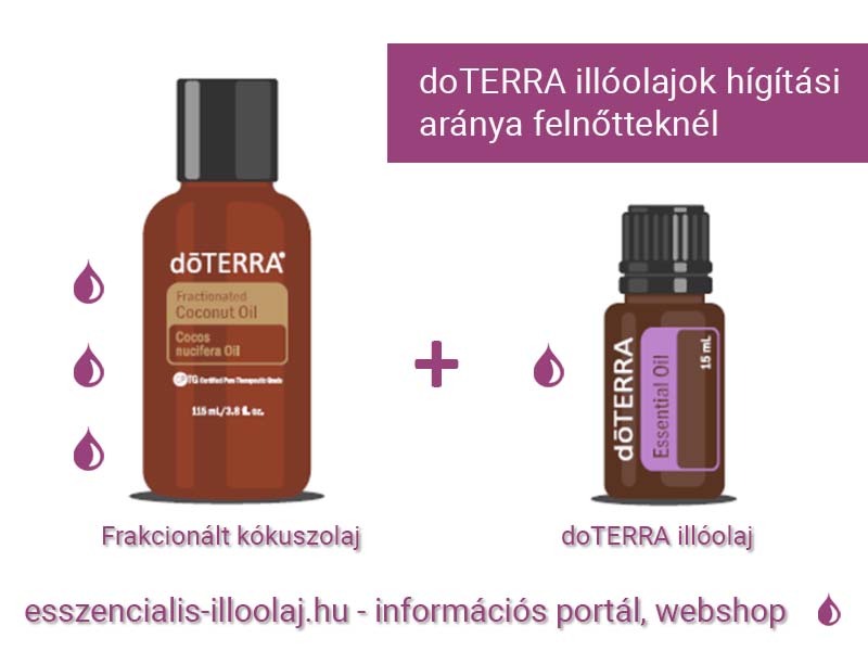 doTERRA illóolajok hígítási aránya felnőtteknél