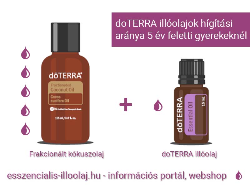 doTERRA illóolajok hígítási aránya 5 év feletti gyerekeknél